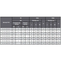Проходной вентиль из кованой стали, серии TL11-W, TAFLINE, DN15 PN16, под приварку