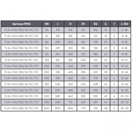 Кран эксцентриковый полусферический-TL34-F-TAFLINE, DN050 PN16, фланцевый