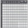 Проходной вентиль фланцевый, серии TL12, TAFLINE, DN200 PN16